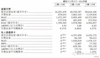 家乡互动 港交所上市的线上棋牌游戏巨头